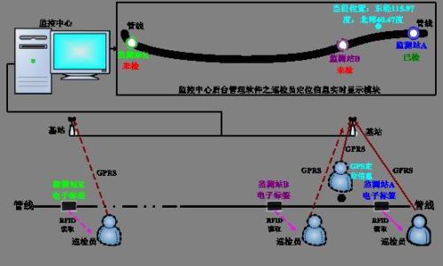 成都高新区巡更系统八号